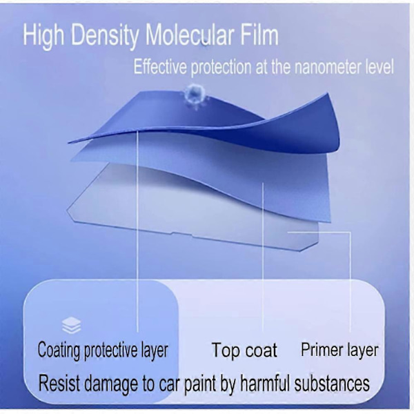 Zenora Coating Agent Spray, Multifunksjonell Coating Renewal Agent, 2025 Oppgradering