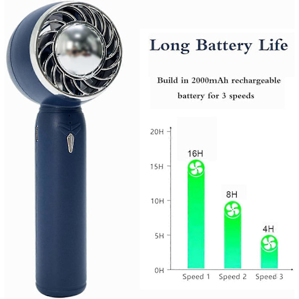 Bärbar Handfläkt, Liten USB-Bordsfläkt, Mini Handhållen Laddningsbar Personlig Fläkt med 3 Hastigheter för Sovrum/Hem/Kontor/Utomhus/Pendling