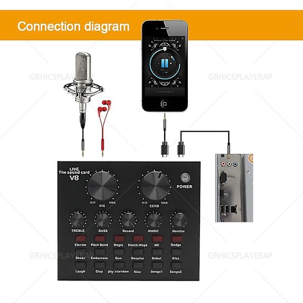 Eksternt USB-lydkort for PC, telefon, datamaskin, headset, mikrofon, nettsending, personlig underholdning, streamer, direktesendt lyd