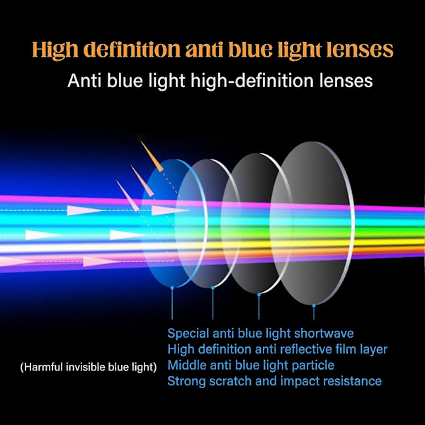 Anti Blåt Lys Læsebriller Høj Definition Intelligent Zoom Gammel Syn Spejl til Mænd og Kvinder