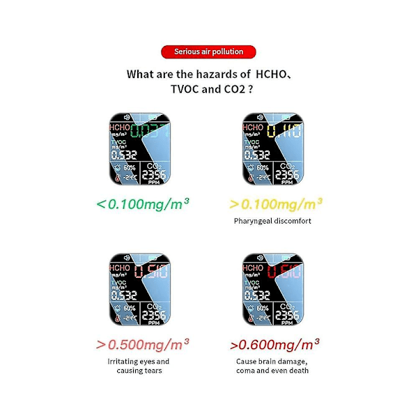 Multifunktionel 5 i 1 CO2-måler Digital temperatur- og fugtighedstester CO2-sensor TVOC HCHO-detektor