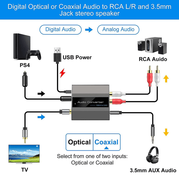 Optisk til RCA-konverter Lydkonverter Digital til Analog lyd Koaksial til RCA-adapter 3,5 mm AUX med optisk kabel for TV PS3 PS4