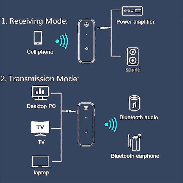 Bluetooth 5.0 Receiver, 3.5mm Bluetooth adapter til bil med stereo auxiliary output, håndfrit bilsæt