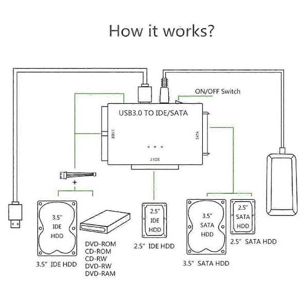 Universal 500MB/s USB 3.0 til IDE/SATA Konverter Ekstern Harddiskadapter