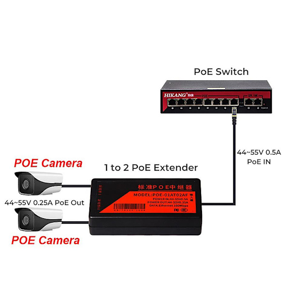 2-ports PoE-förlängare 100 Mbps med IEEE 802.3af-standard för NVR IP-kamera AP IP-röst PoE-förlängning 100