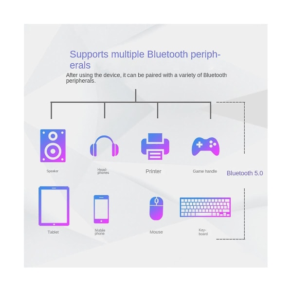 Wifi 6 Ax201 Bluetooth 5.0 Dobbelt bånd 2.4g/5g Trådløst Ngff Knap Wifi Netværkskort Ax201ngw 2.4ghz