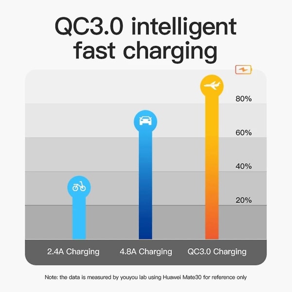36w rask billader Qc3.0 dobbel usb hurtiglader med blå spenning vanntett mobiltelefonlader