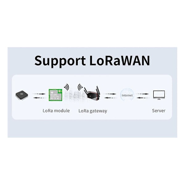 RF ASR6601 SOC Chip LoRa Modul LR01-A 433MHz 475MHz UART Trådlös Modul 8km Lång Räckvidd 22dBm Låg Strömförbrukning
