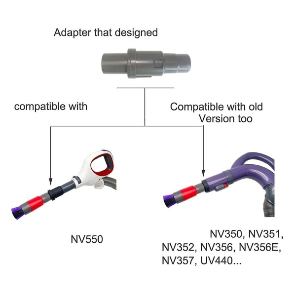 32 mm vakuumtilbehør slangeadapter hestehårbørste for Nv350, Nv360, Nv440