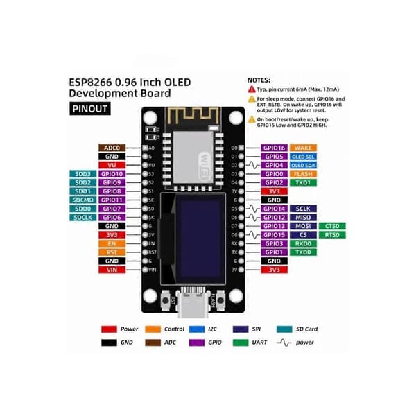 ESP8266 V3 -kehityskortti 0,96 tuuman OLED-näytöllä, CH340 ESP-12F WiFi-moduuli /Micropython Micro-Type -käyttöön