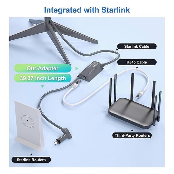 Til V2 Ethernet Adapter Router til RJ45 Hun Satellit Internet Konverter Boks Netværk Fiber Optisk