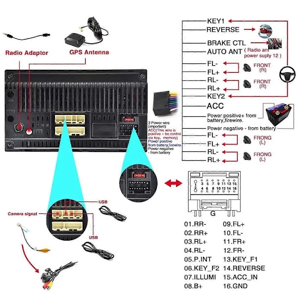 DAB+ Antenn med USB-adaptermottagare Android Bilstereo Spelare Bil GPS-mottagare DAB+ Signalmottagare