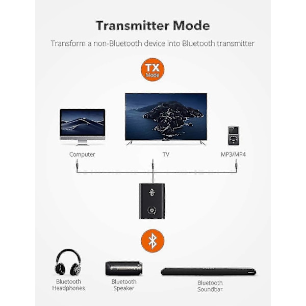 Bluetooth 5.0 Sender/modtager, Taotronics 2-i-1 Trådløs 3,5 mm Lydadapter (aptx Lav Latency