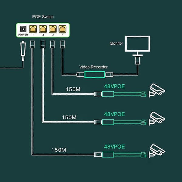 48V Vanntett PoE Splitter Adapter Separator Kombineringsenhet Interferensreduksjon