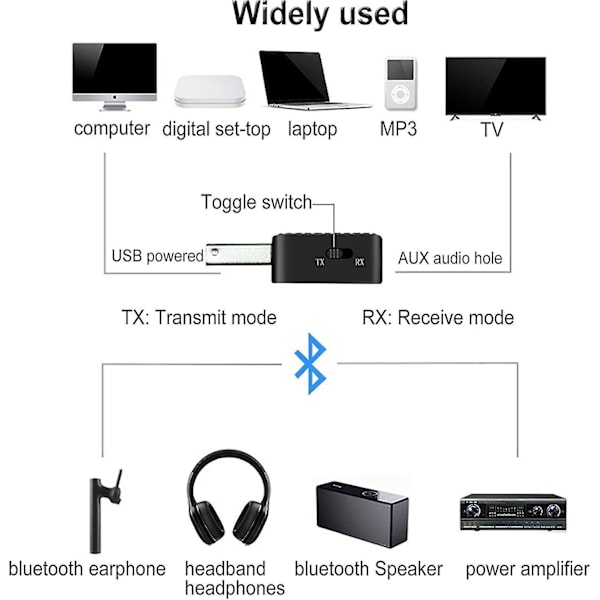 Bluetooth 5.0 -sovitin, 2 in 1 USB Bluetooth 5.0 -sovitin, Bluetooth USB -dongle