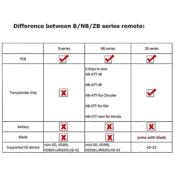 För KEYDIY NB25 Fjärrkontroll Bilnyckel Universal 3 Knappar för KD900/-X2 MINI/ -MAX för Stil
