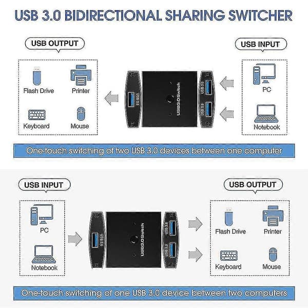 Usb 3.0 Switch Selector Kvm Switch 5gbps 2 I 1 Ud Usb Switch Usb 3.0 Tovejsdeler Kompatibel Printer Tastatur Mus Deling