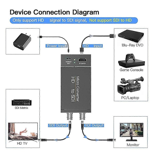 -Kompatibel til SDI-konverter HD til 3G-SDI/HD-SDI Audio Embedder 2-veis SDI-konverteradapter for kamera