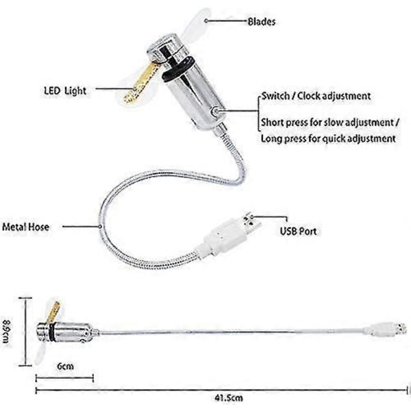 Uusi USB-kellotuuletin reaaliaikakellolla ja lämpötilanäytöllä