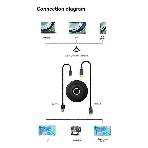 2.4G/5G 4K Dual Band Näyttövastaanotin Langaton HDMI-yhteensopiva TV-näytön jakotikku Dongle Adapte Edition 2