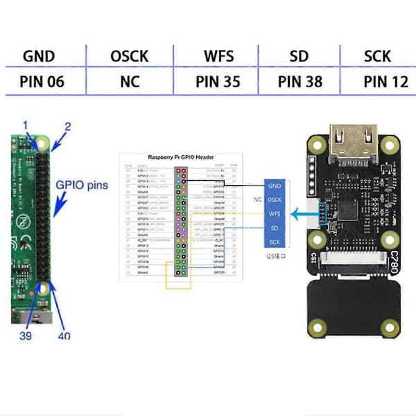 HDMI til CSI-2 C779 Udvidelseskort Modul Understøtter HDMI Input op til 1080p60fps