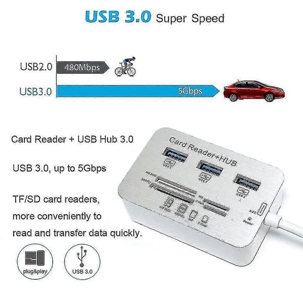 7-i-1 Kortläsare med 3 Portars USB 3.0 Hub, SD / MS / Micro SD / MMC