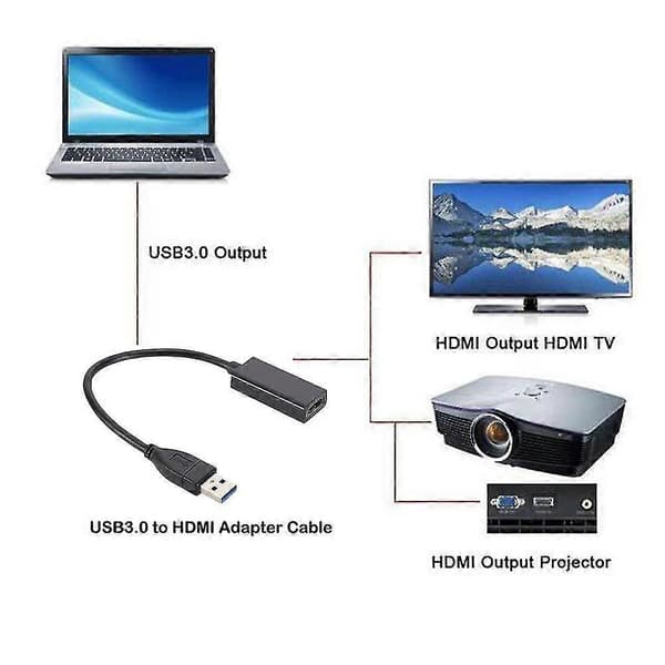 Usb 3.0 - Hdmi-sovitin Hd 1080p Video Graphics Convertor -kaapelisovitin