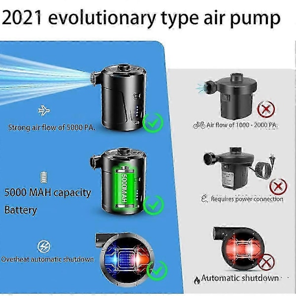 Elektrisk Luftpumpe Bærbar Trådløs Luftpumpe Oppblåsbar Madrasspumpe Inflator & Deflator Bassengpumpe f