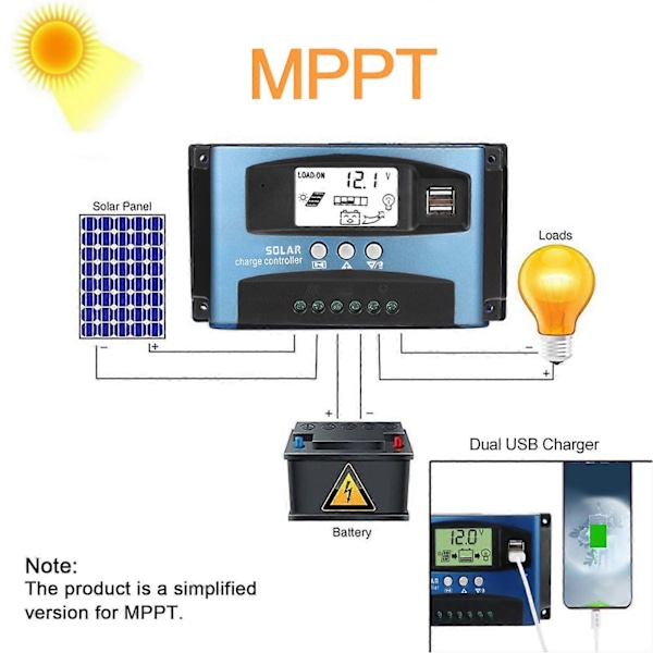 MPPT 60A Aurinkolataussäädin Kaksois-USB LCD-näyttö 12V 24V