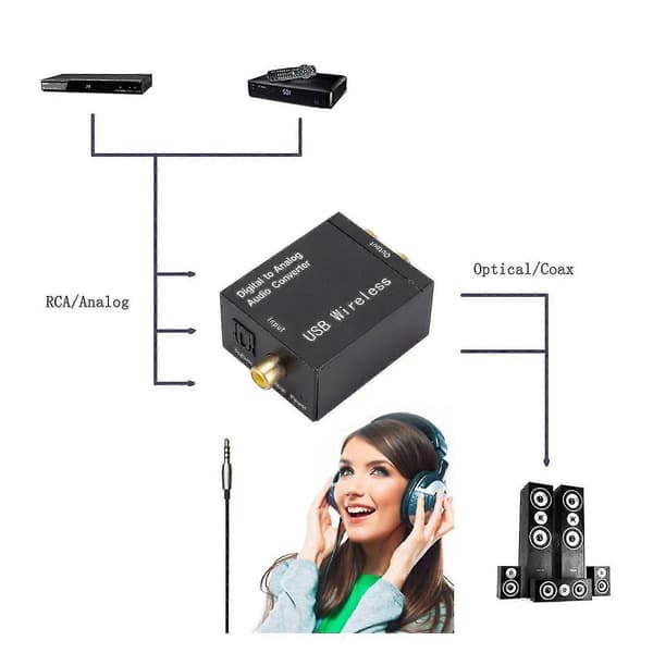 Optisk koaksial Toslink digital til analog RCA L/R lydkonverter adapter