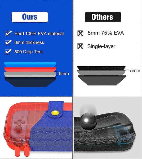 Switch Etui til Nintendo Oled, Beskyttende Hårdt Etui til Opbevaring af Switch