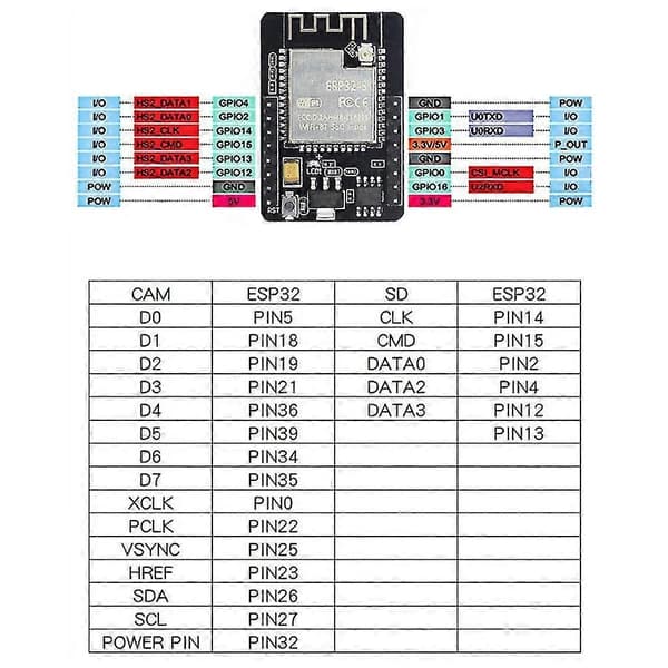 Esp32-cam Wifi-modul Esp32 Seriell til Wifi Esp32-cam Utviklingskort