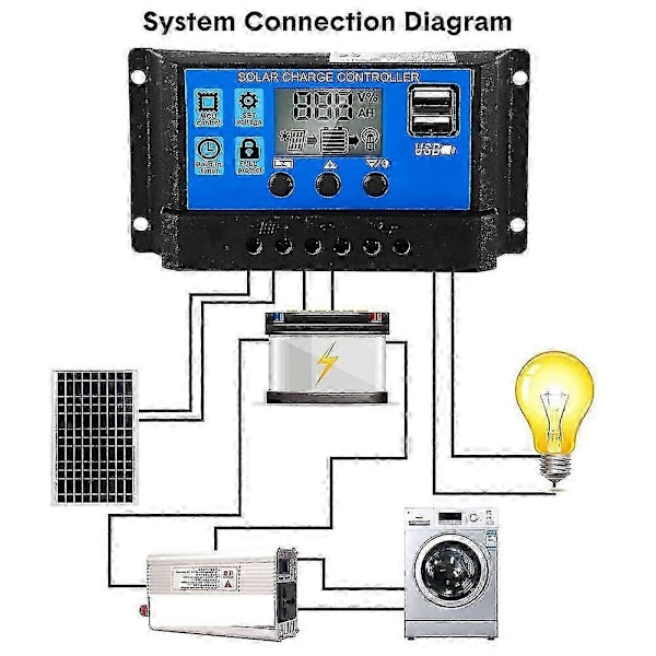 2 stk. 30a Solcelle Batteri Controller 12v/24v Solpanel Ladecontroller Jord Solpanel Kontrol
