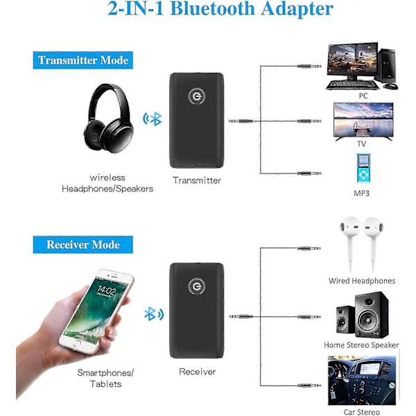 Bluetooth 5.0 Lähetin ja Vastaanotin, 2-in-1 3.5mm Langaton Audioadapteri, aptX Matala Latenssi, TV/Kuulokkeet/PC/Kotistereo/Kaiuttimet