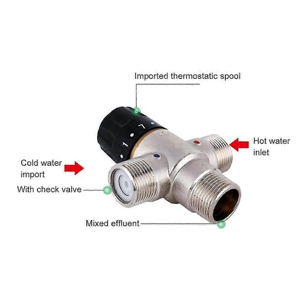 3/4 tommer DN20 solvarmetermostatisk blandingsventil TMV-rør til ventiltermostat
