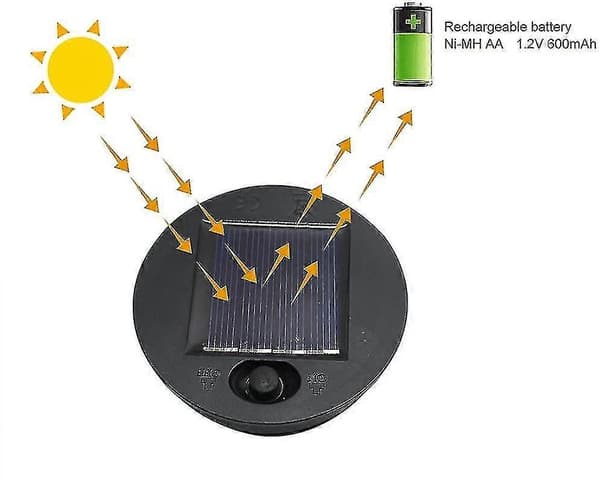 2 stk. solcellelys erstatninger premium LED solcellepanel lykt lokk lys