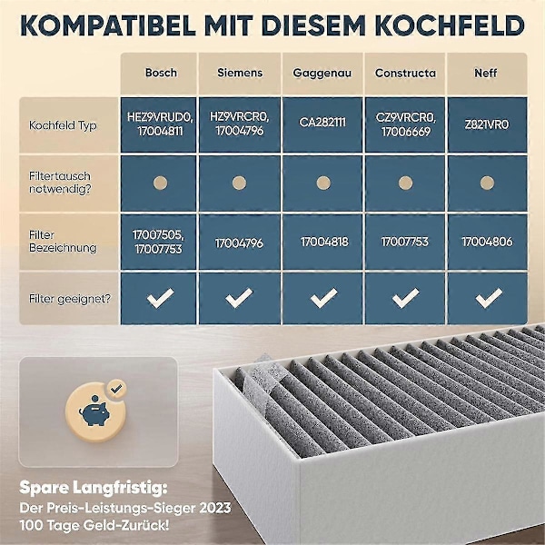 Aktiivihiilisuodatin malleille HZ9VRCR0/HEZ9VRUD0/17004796/17004806, Z821VR0 liesituuletin