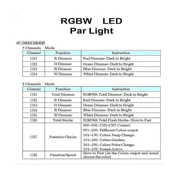 RGBW 4-färgs Moderkort LED Par Ljus 54X3W 36X3W Reparationsdelar