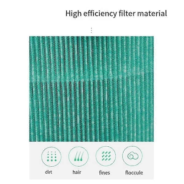 Luftfilter til Mi 1/2/2S/2C/2H/3/3C/3H Luftrenser Filter Aktivt Kul Hepa PM2.5 Filter Anti