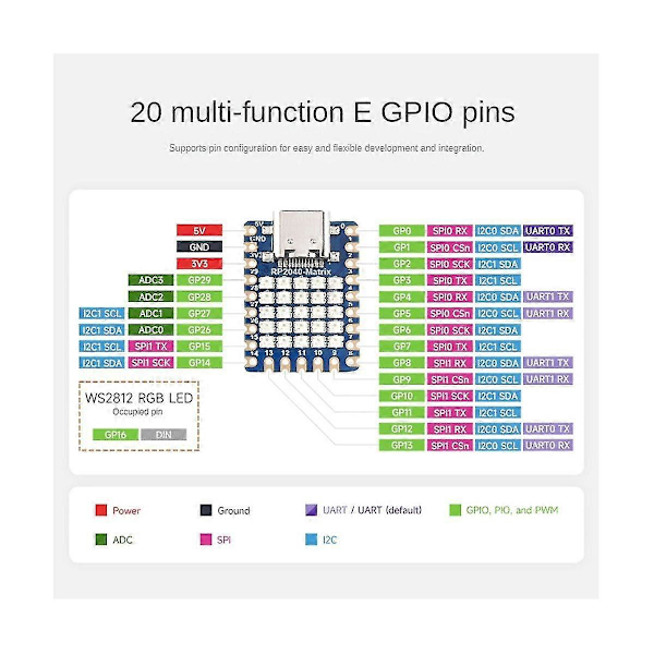 Rp2040 - Mini-kehityskortti 5X5 Ledillä varustettuna, Rp2040 Dual-Core prosessori