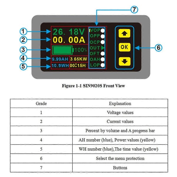 Kompakt Lade-Utladingsmonitor 0-90V 100A for DC Amperemeter Voltmeter Cellekapasitet
