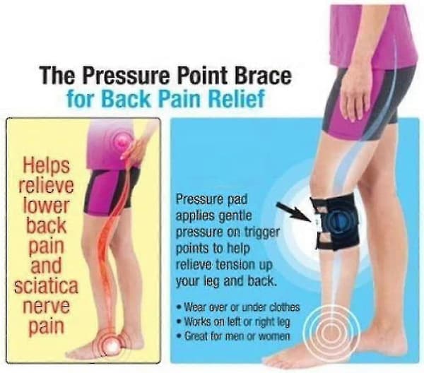 2 stk. Sciatica Smertelindrende Støtte, Sciatica Benstøtte, Selvmassasjeverktøy For Sciatica, For Isjiasnerve