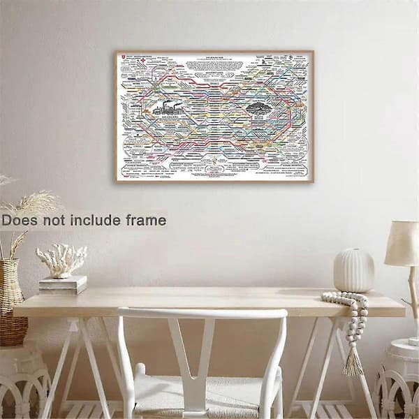 Healing Web Affisch Diagram Canvas Väggkonst Horisontell Affischtryck Psykisk Hälsa Affischer