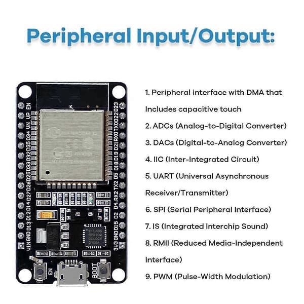 Kit ESP32 ESP-32S WIFI I OT -kehityskortti, yhteensopiva Project Learning Kit Basic Kitin kanssa Tu:n kanssa