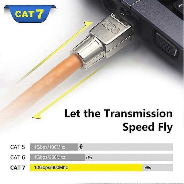 20 stk. RJ45 Cat7-kontakter Verktøyfrie gjenbrukbare Ethernet-termineringsplugger, Internettplugg, Rask felt I