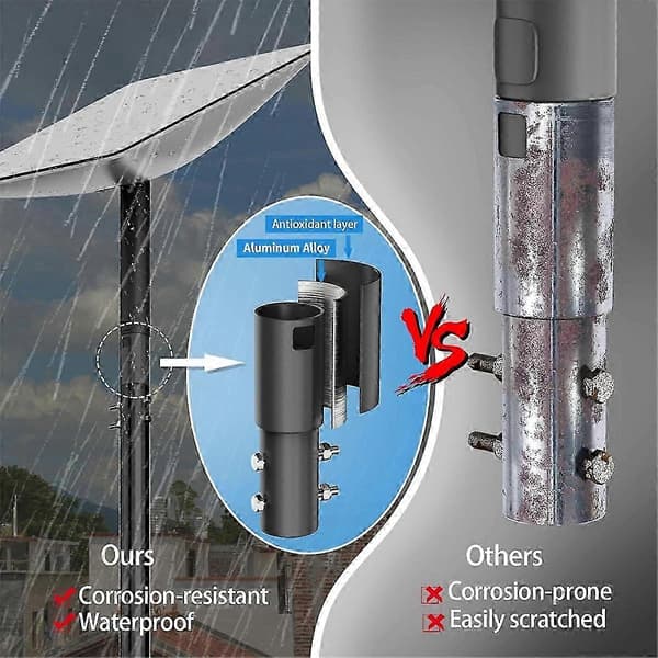 Stangmontering, Røradapter Legeringsmonteringssæt til parabolantennemast Stangsatellitmast Edition 2