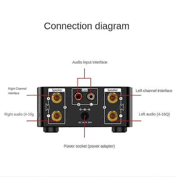 Bluetooth 5.0 Digitaalinen HiFi-vahvistin D-luokan vahvistin 80Wx2 Kotiäänentoisto Auto Vene USB/AUX IN