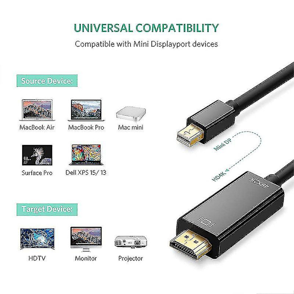 Mini Displayport til 4k Mini Dp til 1,8 meter kabel for /pro, Surface Pro/dock, skjerm, projektor