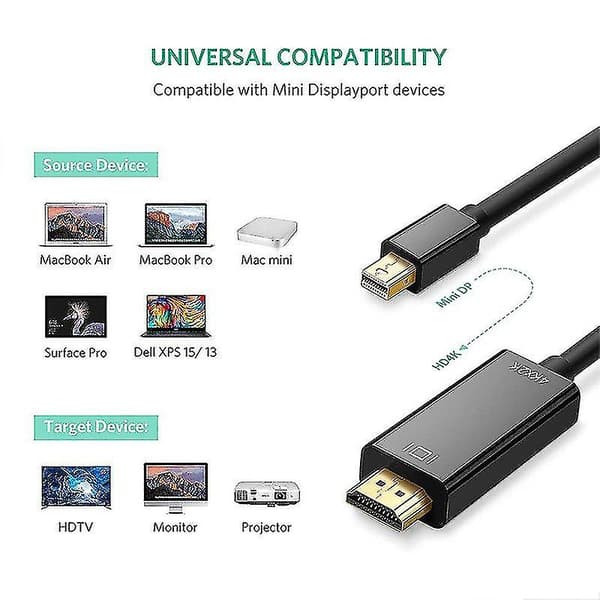 Mini Displayport til 4k Mini Dp til 1,8 meter kabel til /pro, Surface Pro/dock, skærm, projektor