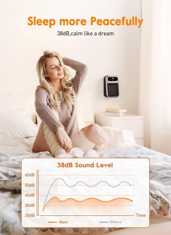 Wall Mounted Heater with Remote Control - 800W Plug-in Heater with LED Display, Adjustable Thermostat and Timer